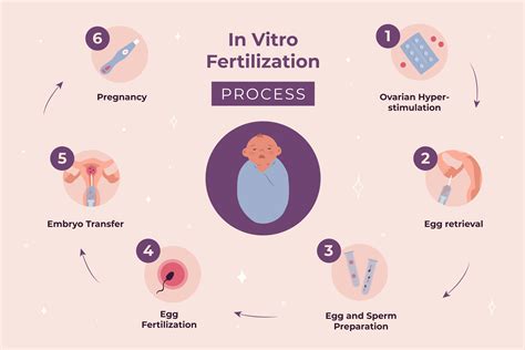 Fertility & Reproductive Health .